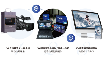 中国联通在中国网络媒体论坛重磅发布:5G+超高清云转播技术助力智慧融媒体平台升级