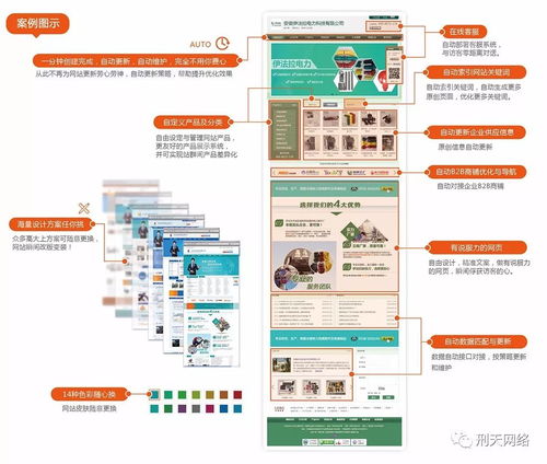 当我做网络营销时做些什么 全网营销实施方案